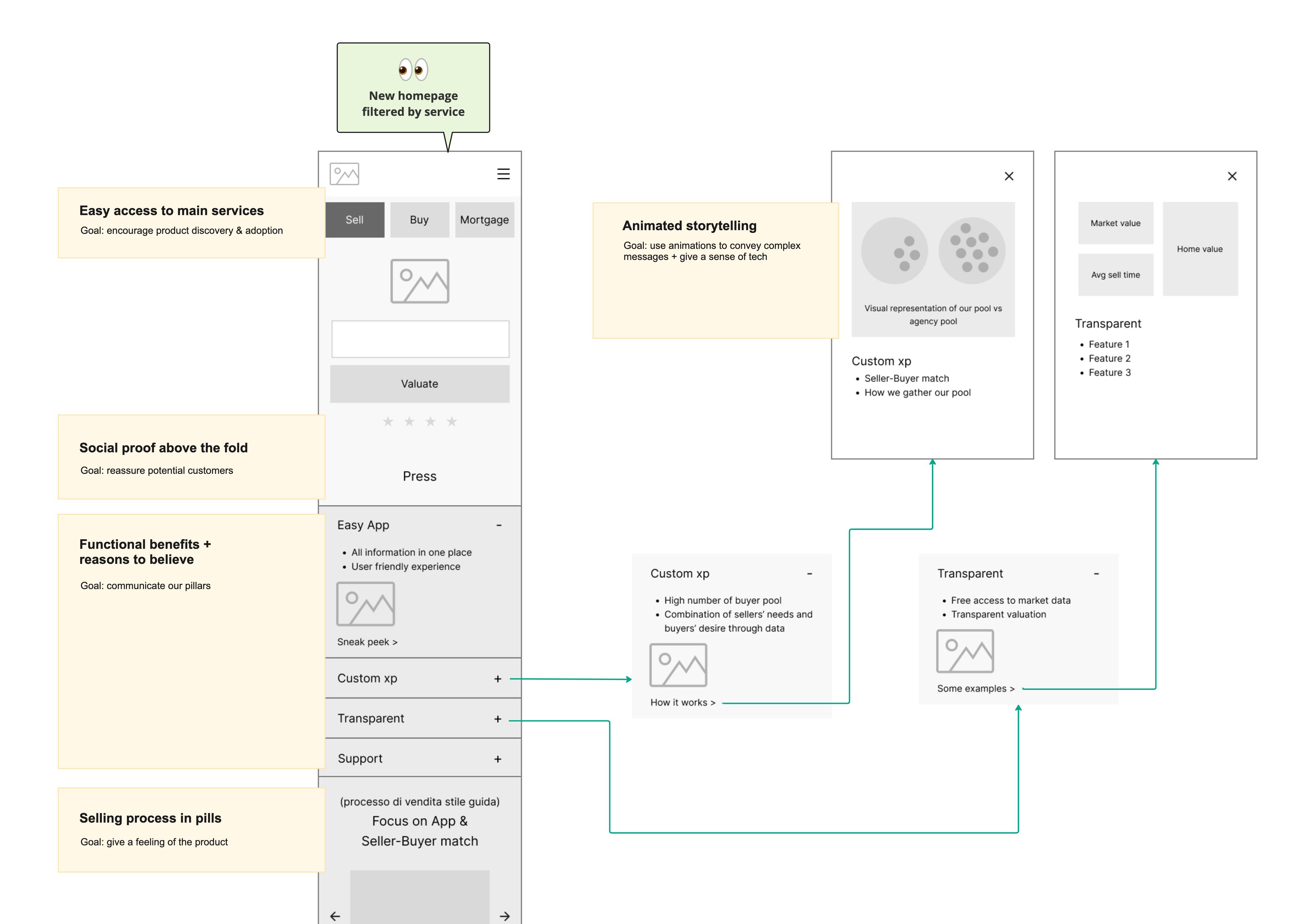 Interaction mapping.