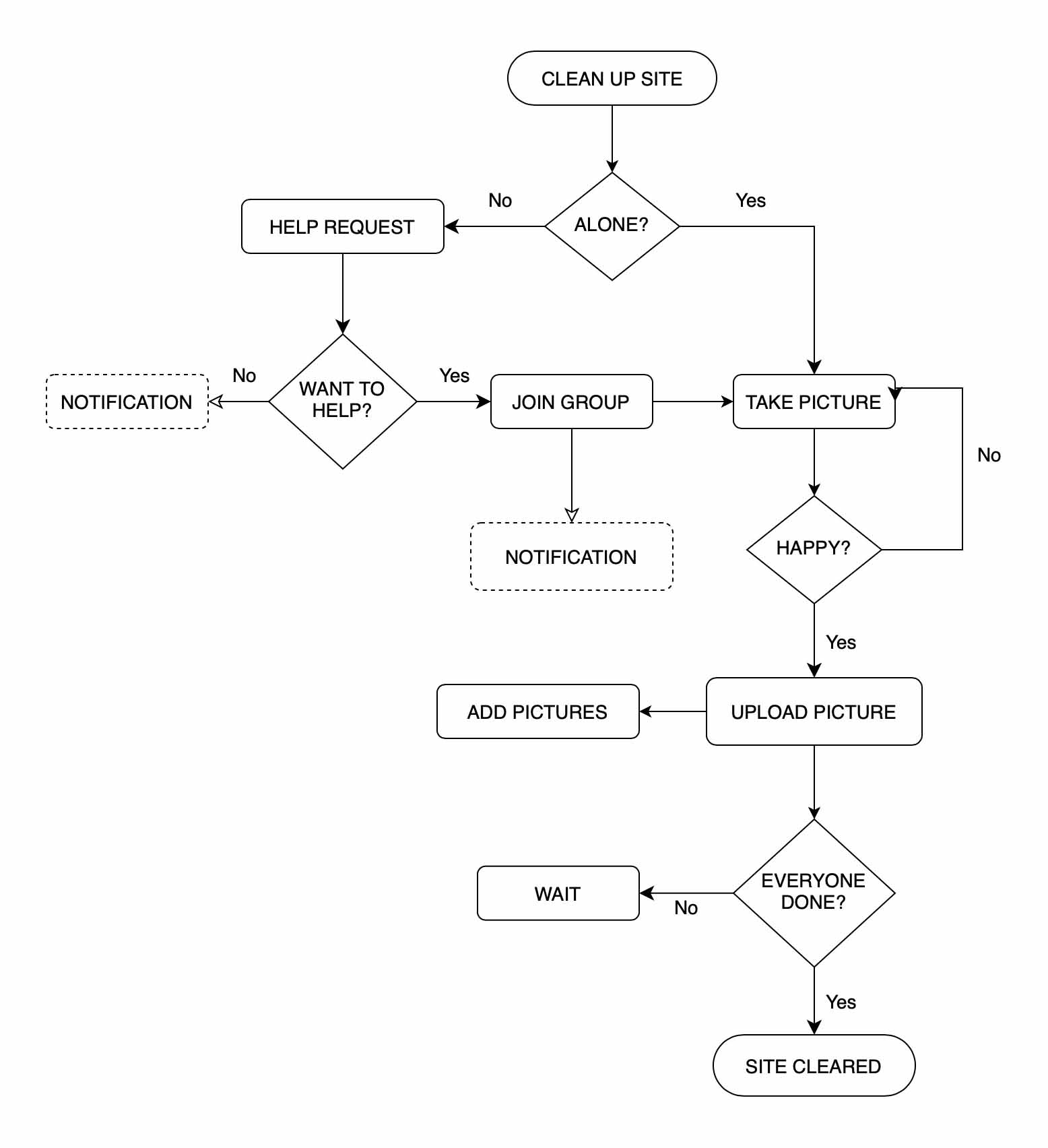 Cleanitap user flow