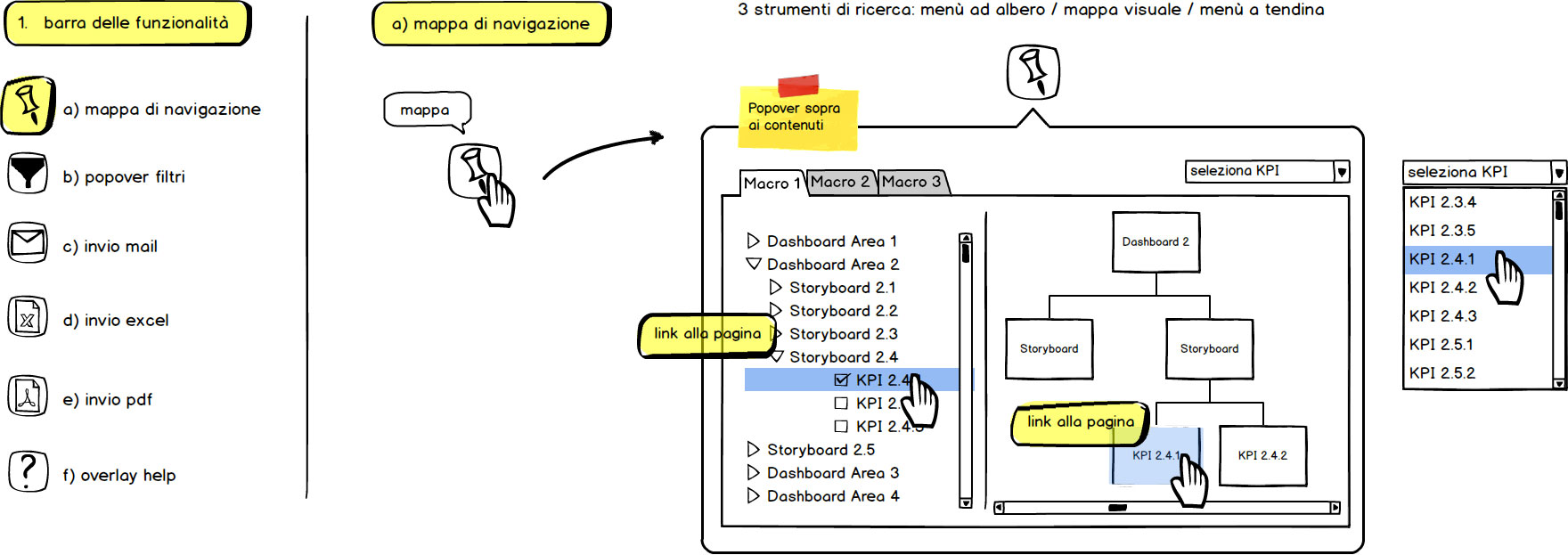 wireframes