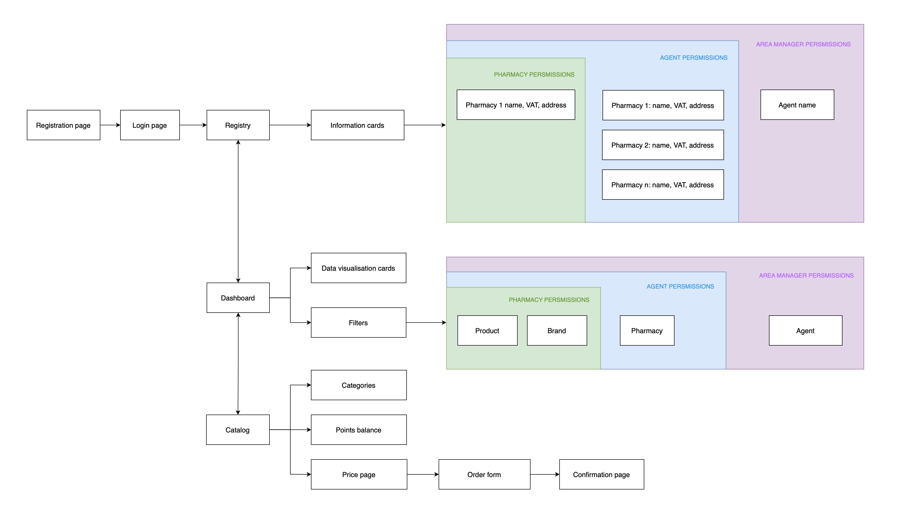 Cleanitap system architecture map